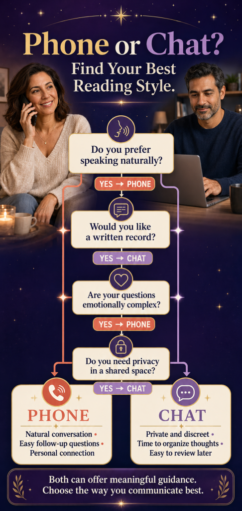 Phone or Chat Find Your Best Reading Style